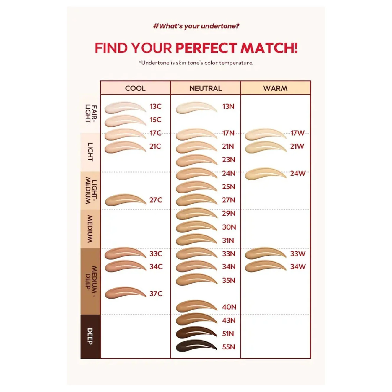 Mask Fit Red Cushion 3 Shade Trial Kit 1g - Image 2